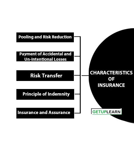 Characteristics of Insurance