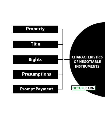 Characteristics of Negotiable Instruments