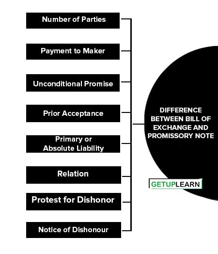 Difference Between Bill of Exchange and Promissory Note