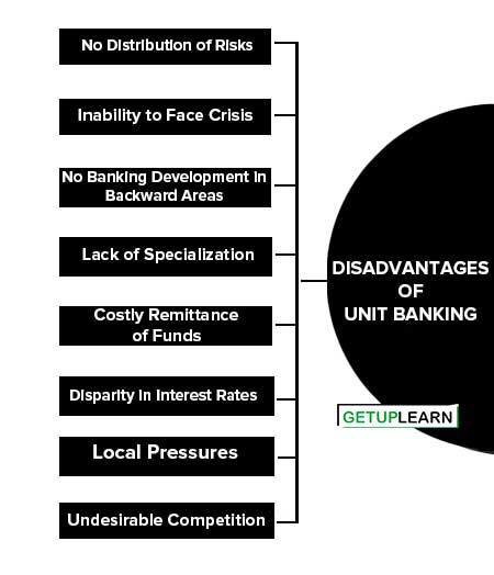 Disadvantages of Unit Banking