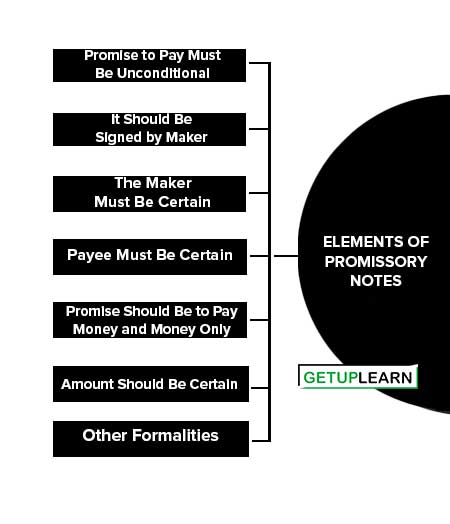 Elements of Promissory Notes