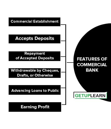 Features of Commercial Bank