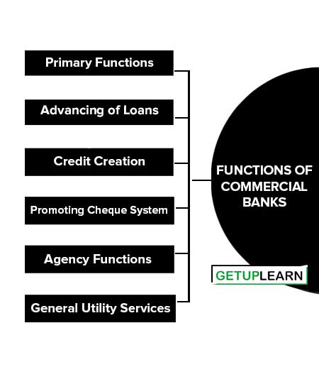 Functions of Commercial Banks