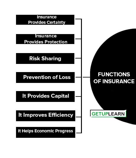 Functions of Insurance