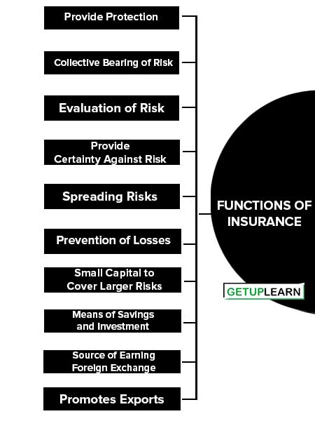 Functions of Insurance