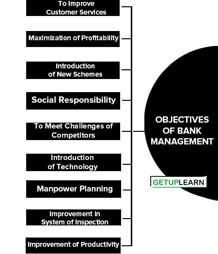 Objectives of Bank Management