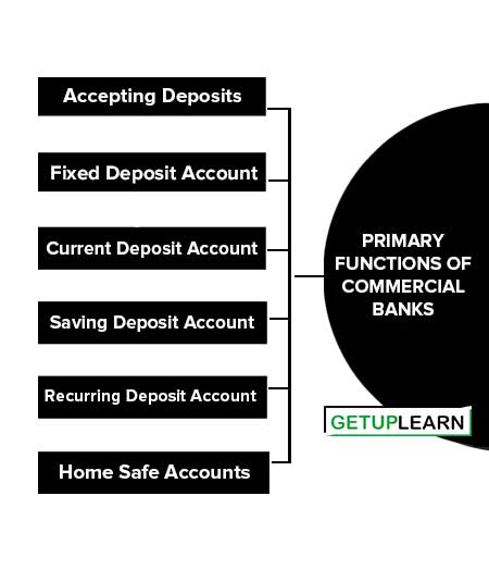 Primary Functions of Commercial Banks