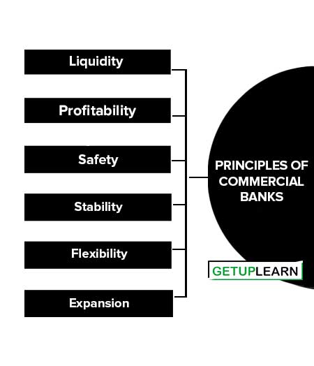 Principles of Commercial Banks