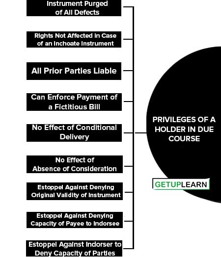 Privileges of a Holder in Due Course