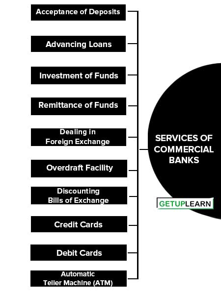 Services of Commercial Banks