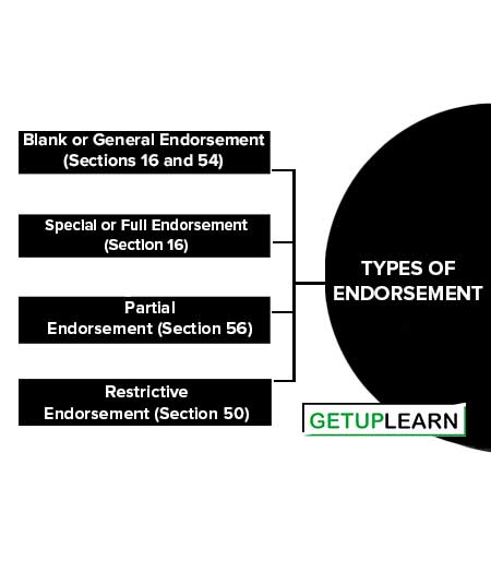 Types of Endorsement