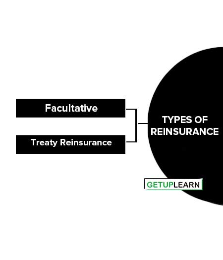 Types of Reinsurance