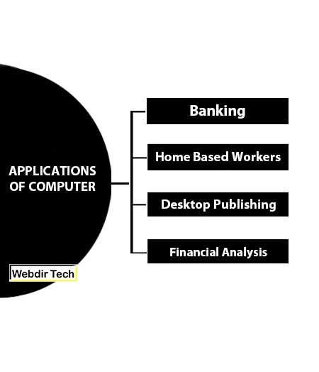 Applications of Computer