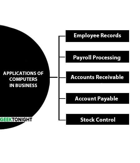 Applications of Computers in Business