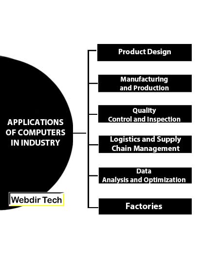 Applications of Computers in Industry