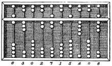 Calculating Machines ABACUS