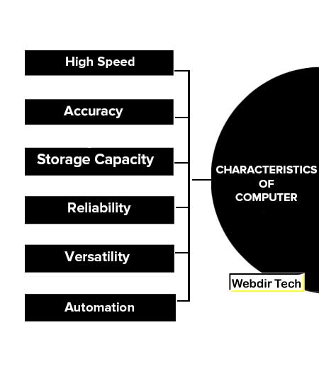 Characteristics of Computer