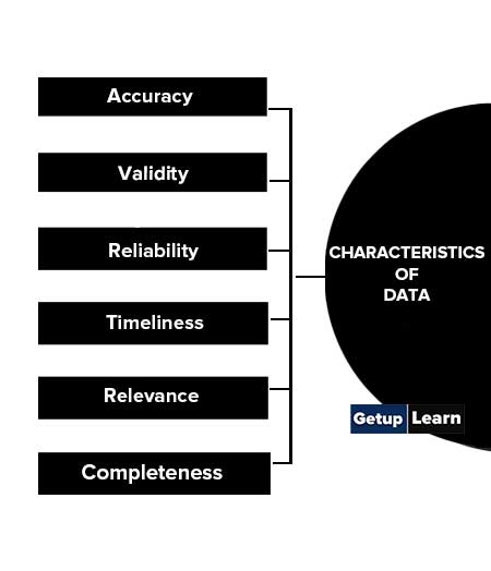 Characteristics of Data