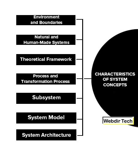 Characteristics of System Concepts