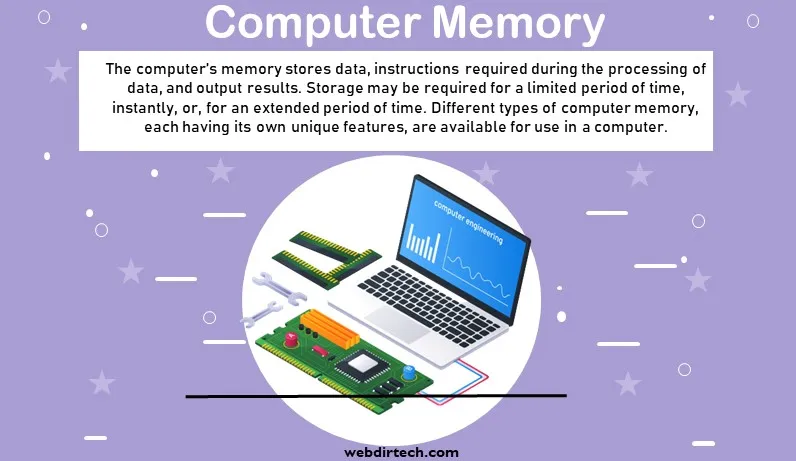 What is Computer Memory