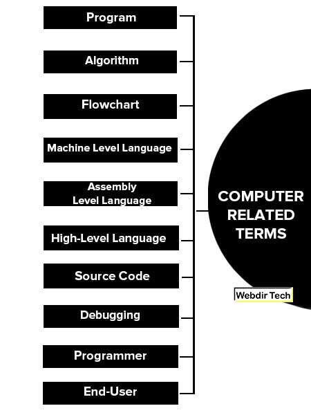 Computer Related Terms