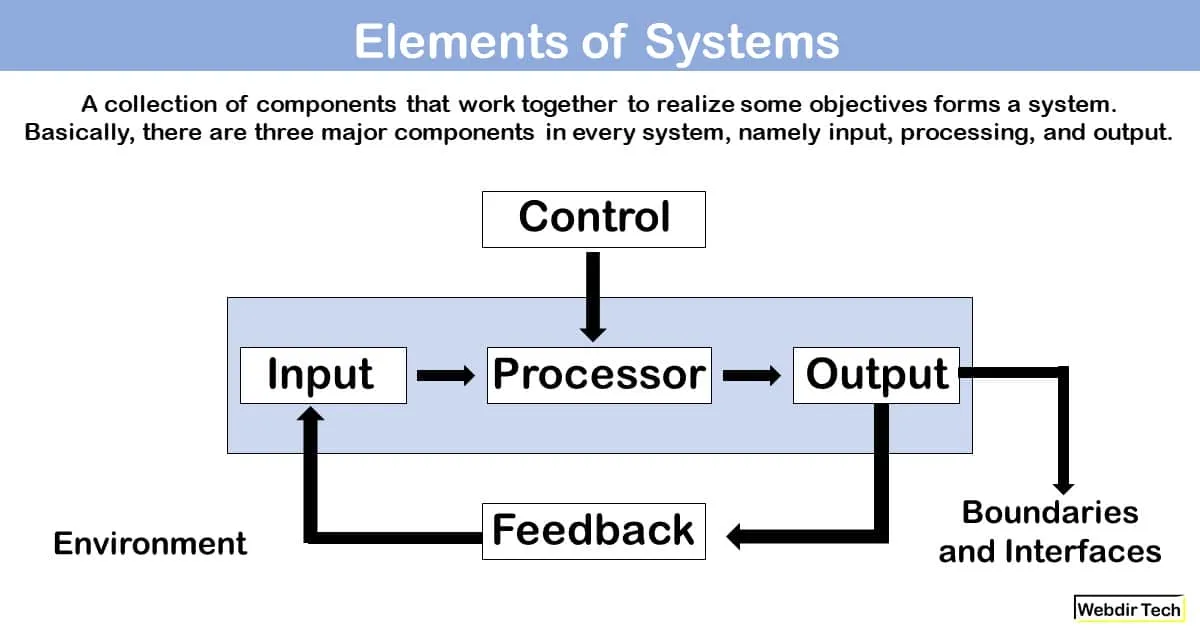 Elements of Systems