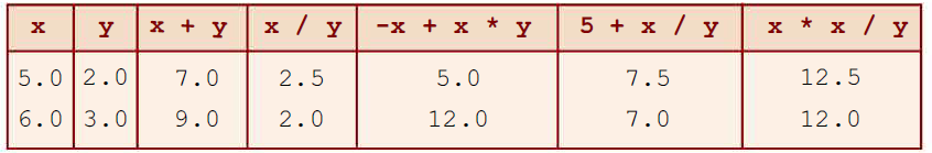 Floating Point Expressions in C