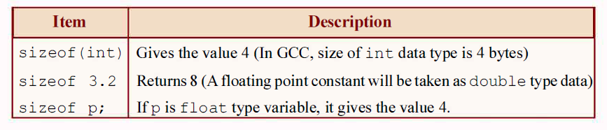 Size of Operator in C