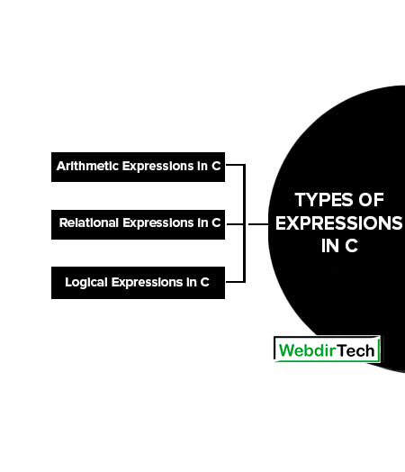 Types of Expressions in C