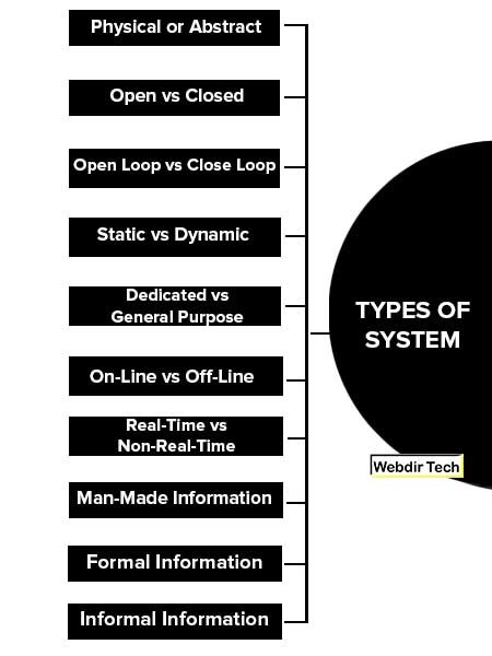 Types of Systems