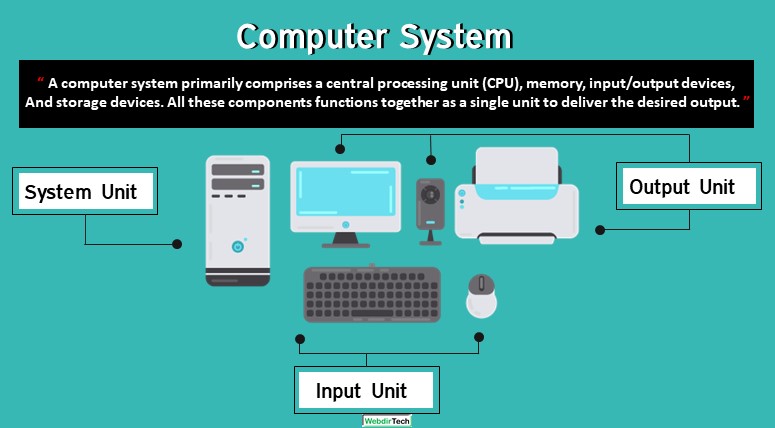 What is Computer System