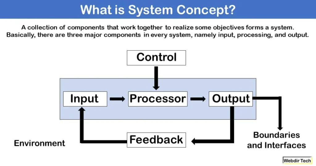 What is System Concept