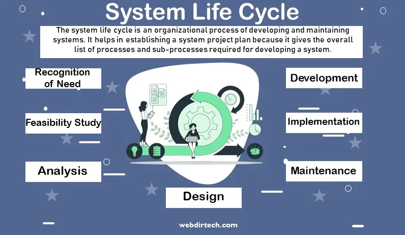 System Life Cycle