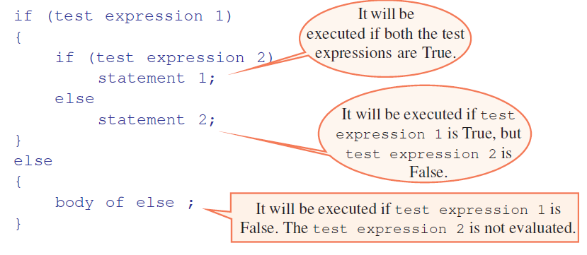 an expanded form of nested if