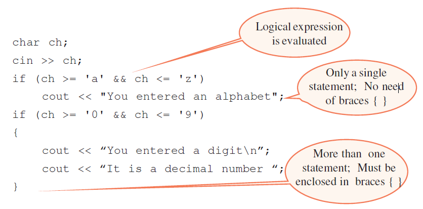 if statement in c example program