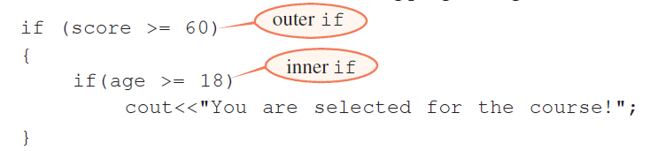 nested if in c program segment