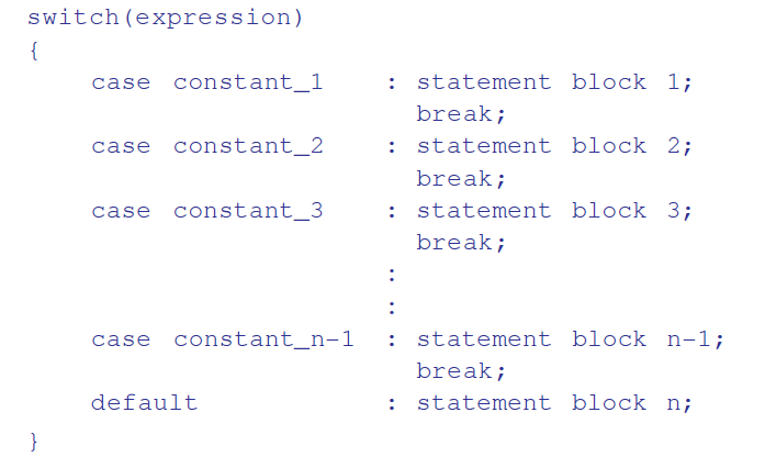 Syntax of Switch Statement