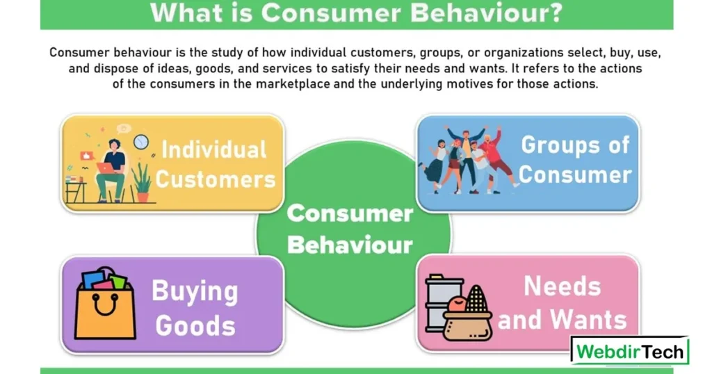 Consumer Behaviour